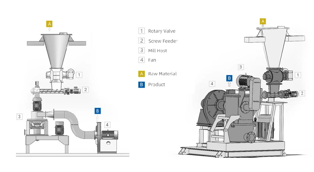 Sodium Bicarbonate Grinding Mill Air Classifying Mill So2 Remove